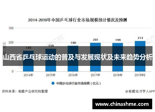 山西省乒乓球运动的普及与发展现状及未来趋势分析