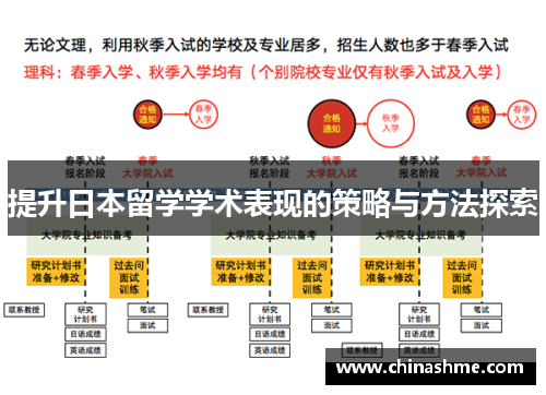 提升日本留学学术表现的策略与方法探索