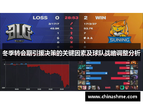 冬季转会期引援决策的关键因素及球队战略调整分析