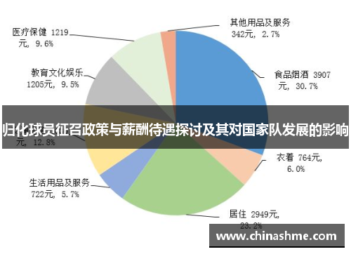 归化球员征召政策与薪酬待遇探讨及其对国家队发展的影响