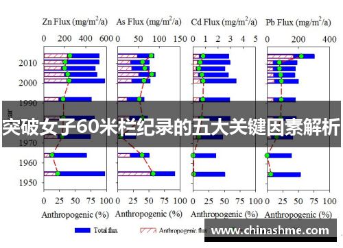 突破女子60米栏纪录的五大关键因素解析