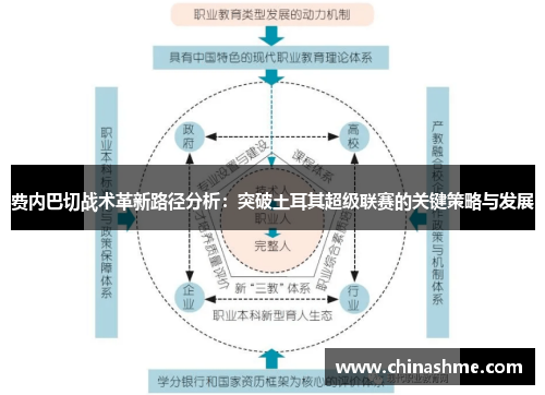 费内巴切战术革新路径分析：突破土耳其超级联赛的关键策略与发展